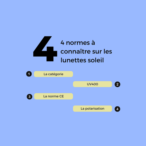 4 normes à connaître sur les lunettes de soleil - The New Vision F.W.I.